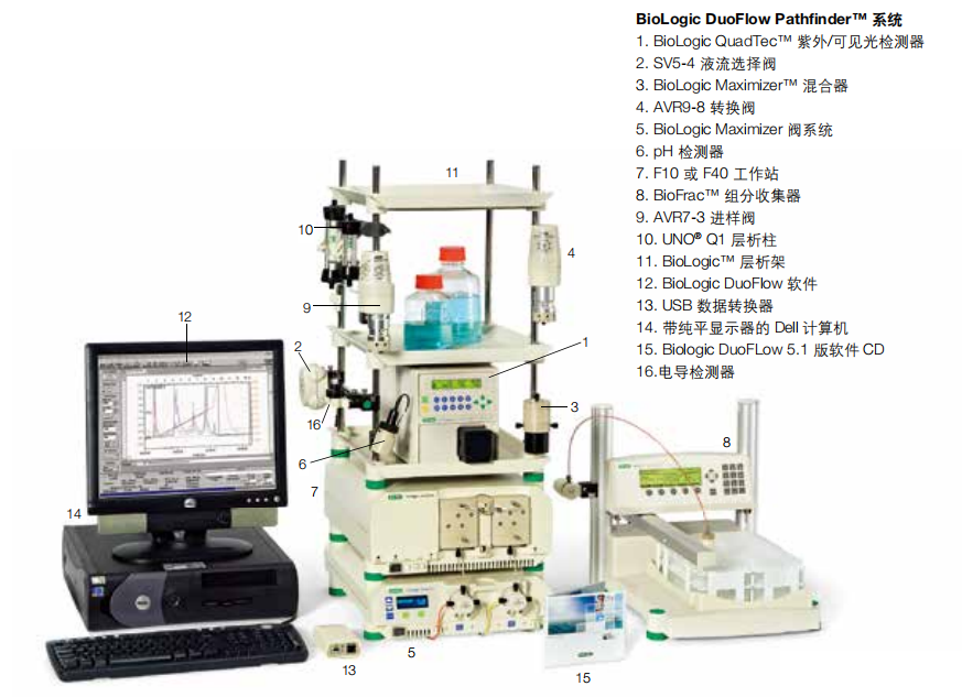 美國(guó)伯樂 層析系統(tǒng)