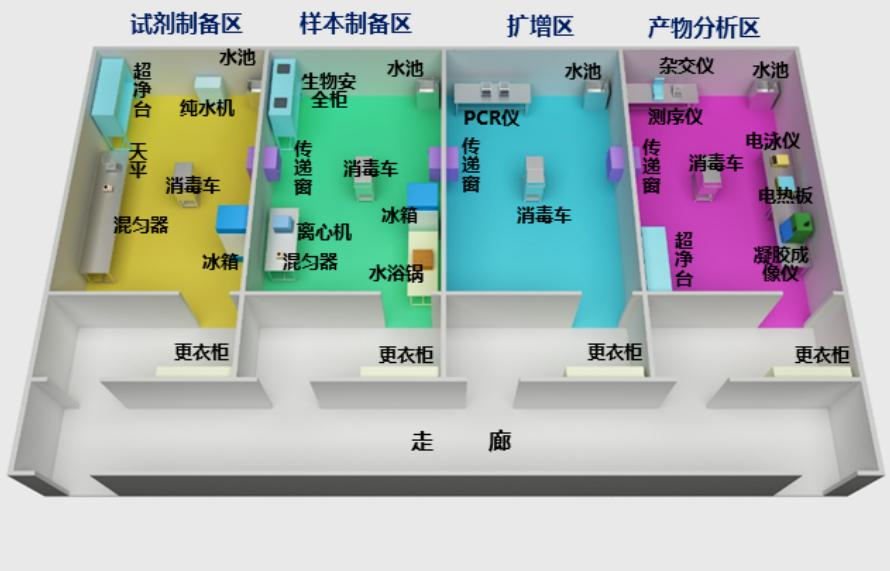 PCR實驗室解決方案